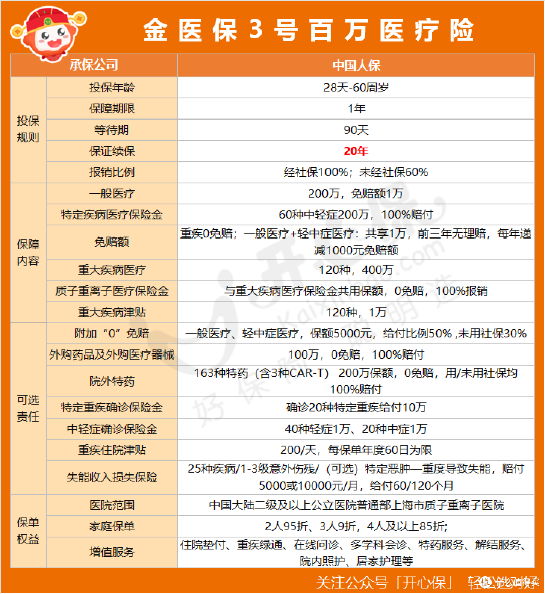 金医保3号长期医疗险:有它住院也不用担心