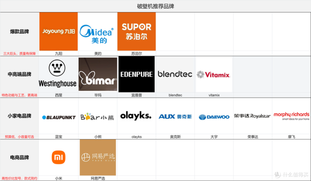 测评了上百款破壁机,内行人深度总结:这5种破壁机不要买!