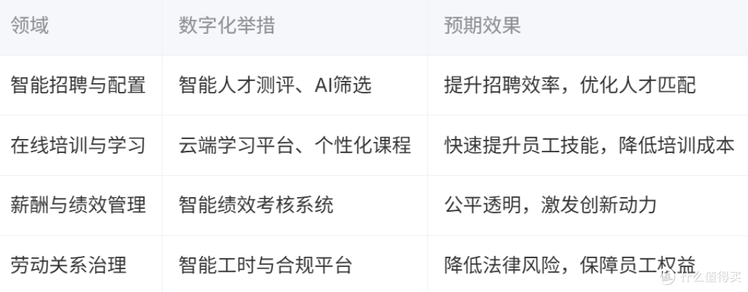 央国企数智化升级的创新路径:人力资源开发利用助力中国式现代化