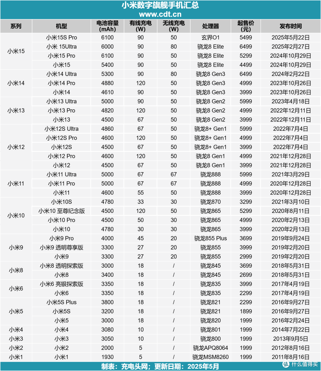 小米澎湃秒充生态爆发！四大品牌25款快充新品全面上市！