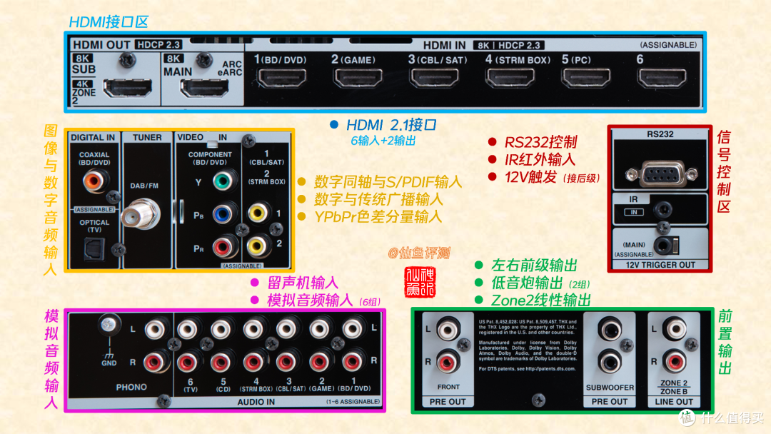 最有性价比的9声道全景声功放:安桥NR7100