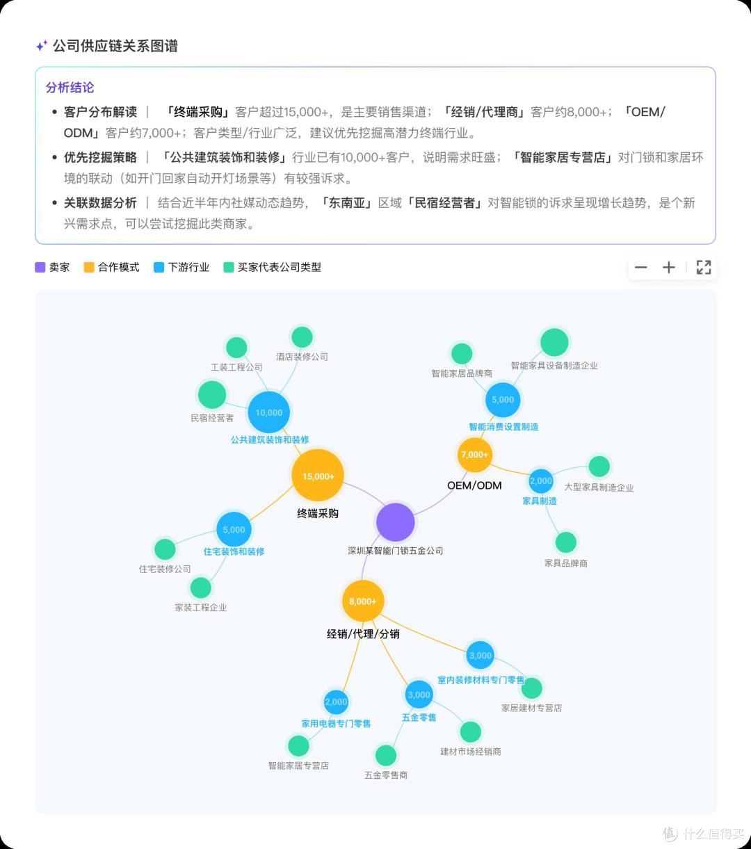 从工具到队友,阿里国际站旗下OKKI发布首个外贸营销智能体