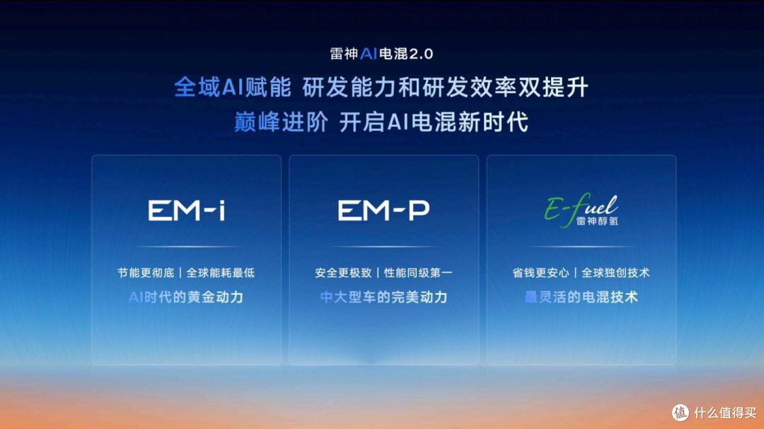 星睿AI云动力2.0赋能，“最聪明”的雷神AI电混2.0进阶发布