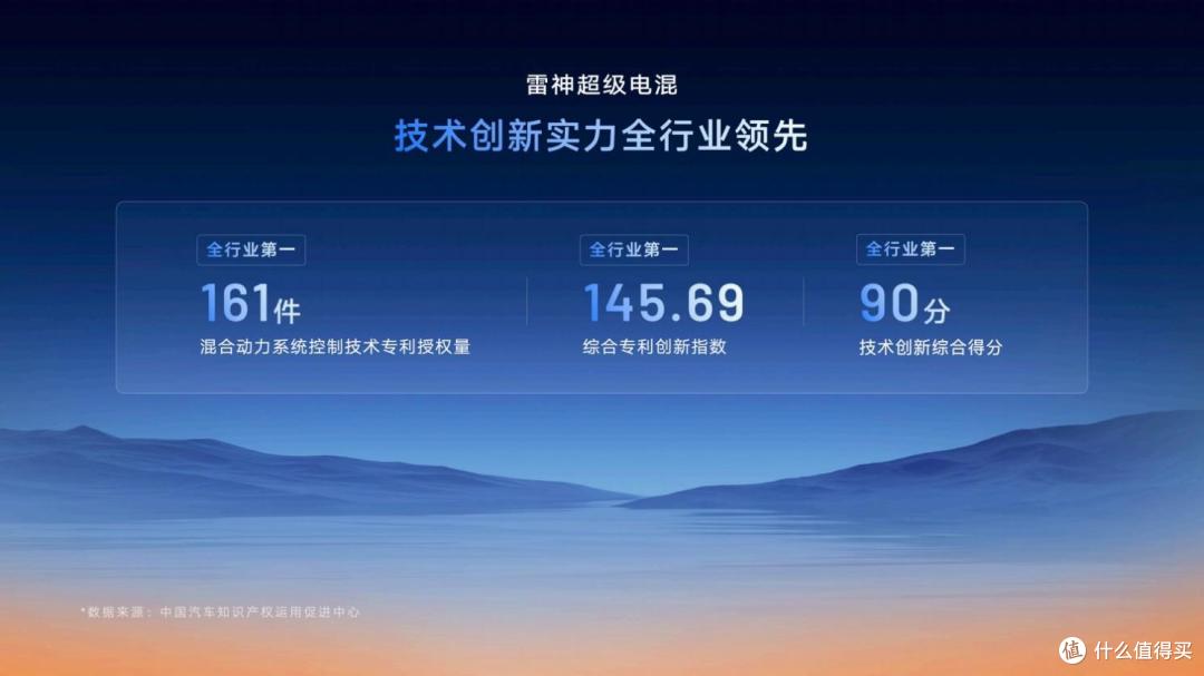 星睿AI云动力2.0赋能，“最聪明”的雷神AI电混2.0进阶发布