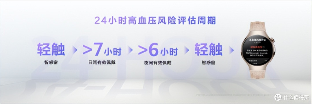 2025最值得买的智能手表,首款鸿蒙AI智能手表华为WATCH 5成首选