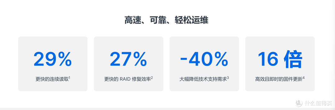高效办公、企业存储依然无敌!谈谈群晖NAS企业办公的独家优势