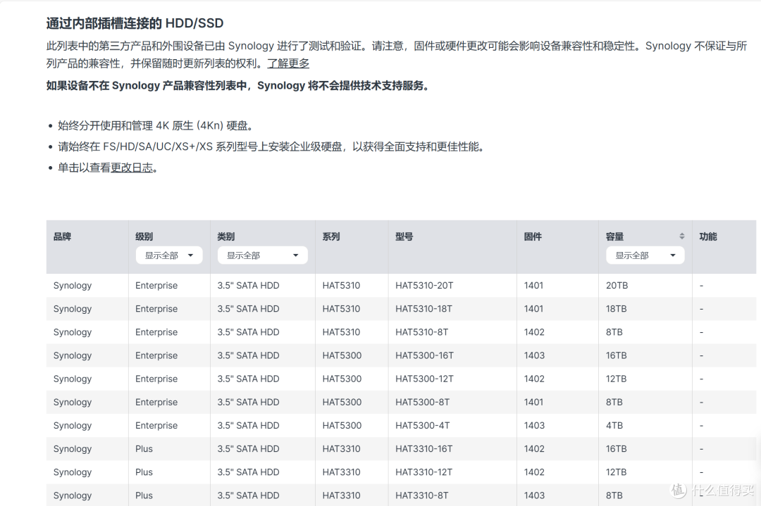 高效办公、企业存储依然无敌!谈谈群晖NAS企业办公的独家优势