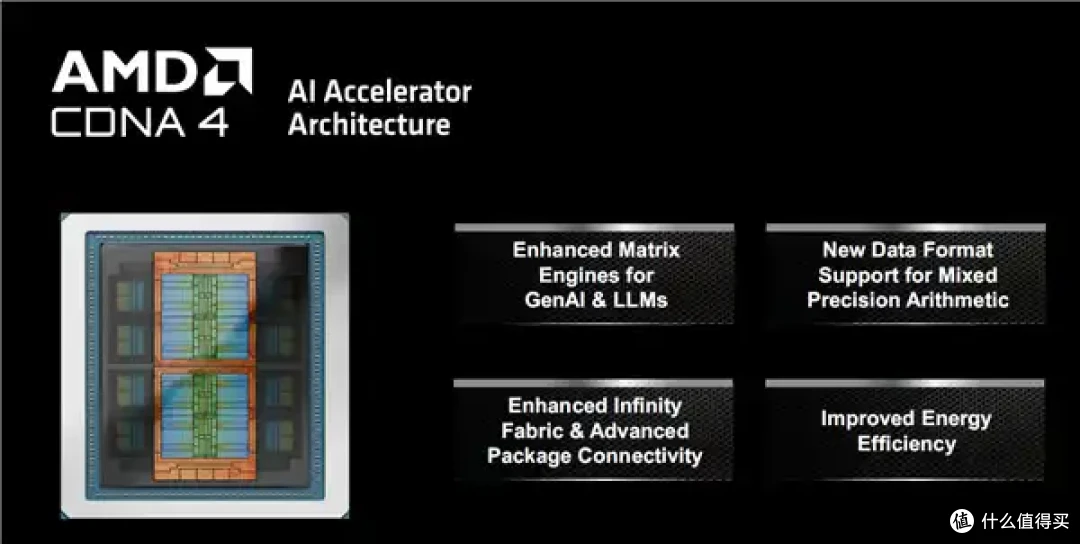 AMD AI加速卡升级288GB内存、1400W功耗野兽！下代更是80万兆网卡
