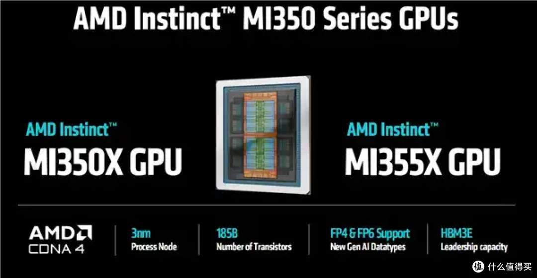 AMD AI加速卡升级288GB内存、1400W功耗野兽！下代更是80万兆网卡