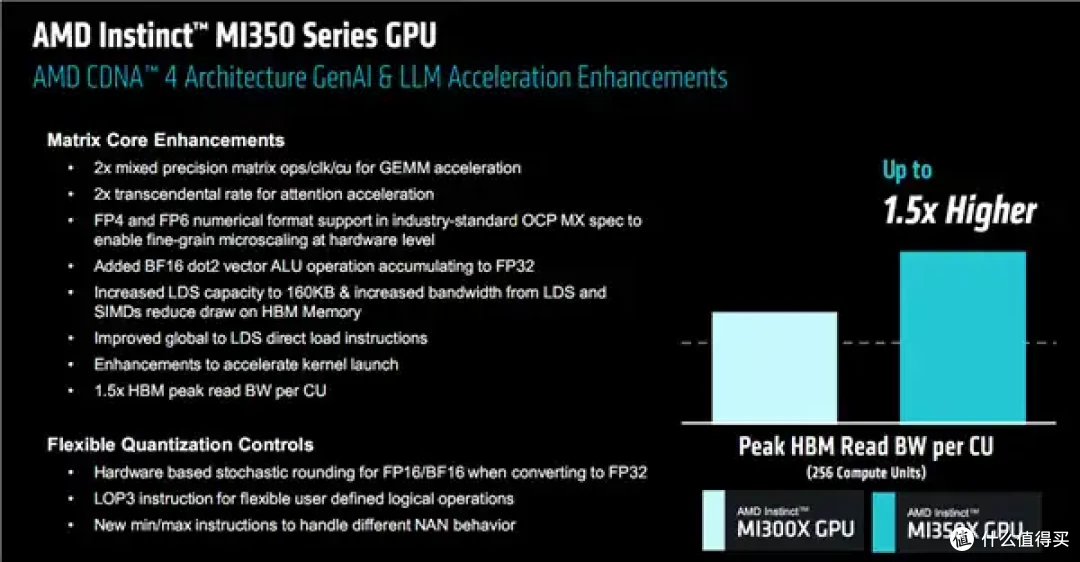 AMD AI加速卡升级288GB内存、1400W功耗野兽！下代更是80万兆网卡