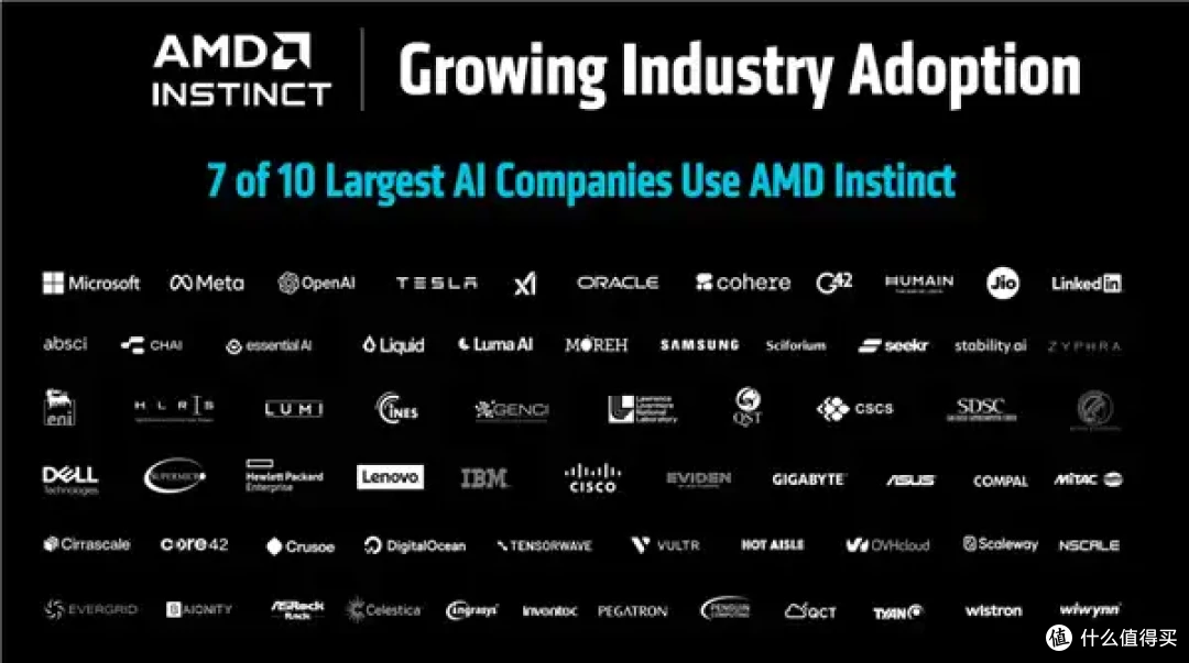 AMD AI加速卡升级288GB内存、1400W功耗野兽！下代更是80万兆网卡