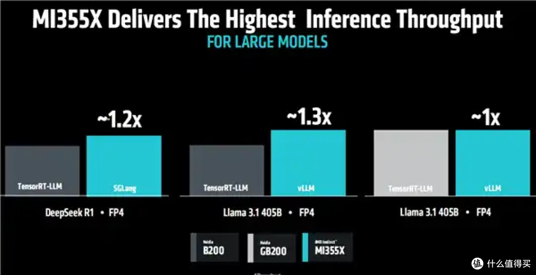 AMD AI加速卡升级288GB内存、1400W功耗野兽！下代更是80万兆网卡