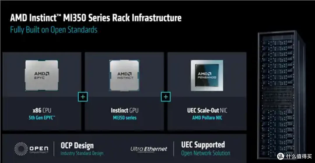 AMD AI加速卡升级288GB内存、1400W功耗野兽！下代更是80万兆网卡