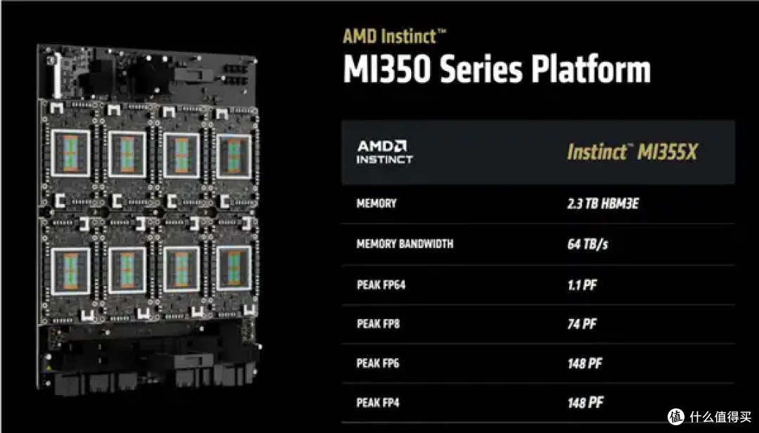 AMD AI加速卡升级288GB内存、1400W功耗野兽！下代更是80万兆网卡
