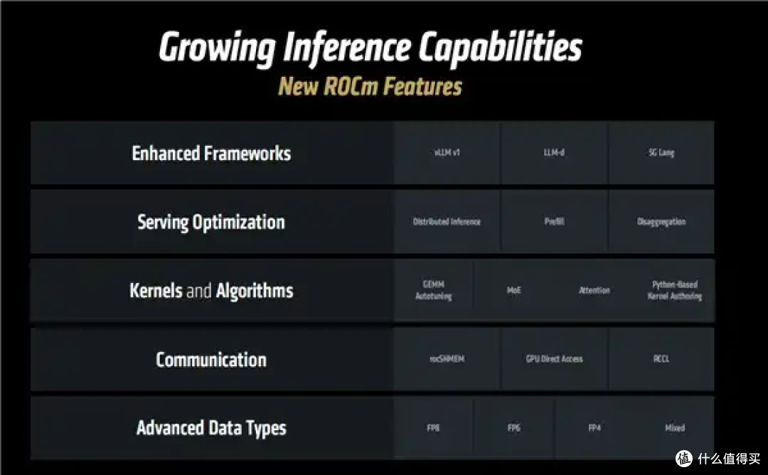 AMD AI加速卡升级288GB内存、1400W功耗野兽！下代更是80万兆网卡