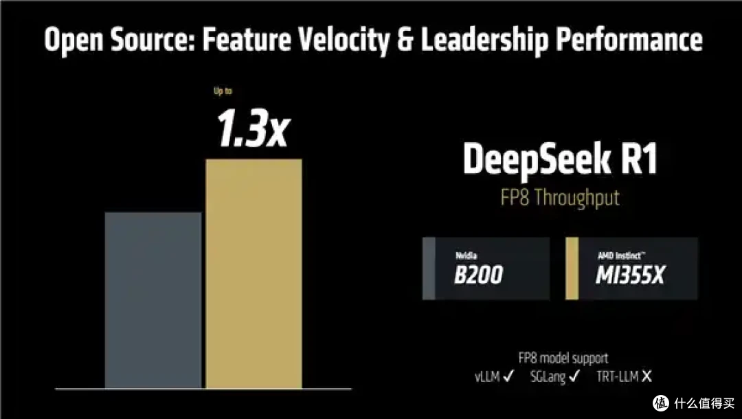 AMD AI加速卡升级288GB内存、1400W功耗野兽！下代更是80万兆网卡
