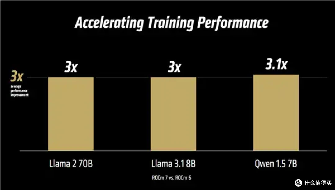 AMD AI加速卡升级288GB内存、1400W功耗野兽！下代更是80万兆网卡