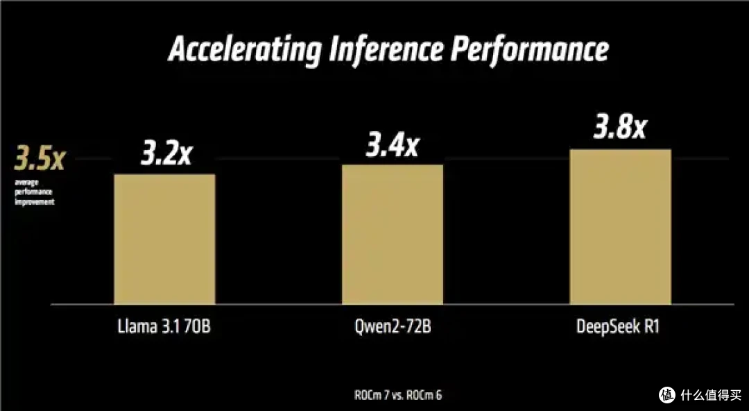 AMD AI加速卡升级288GB内存、1400W功耗野兽！下代更是80万兆网卡