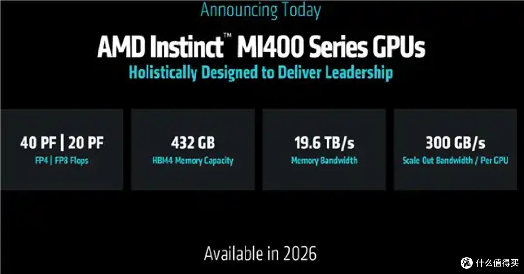 AMD AI加速卡升级288GB内存、1400W功耗野兽！下代更是80万兆网卡