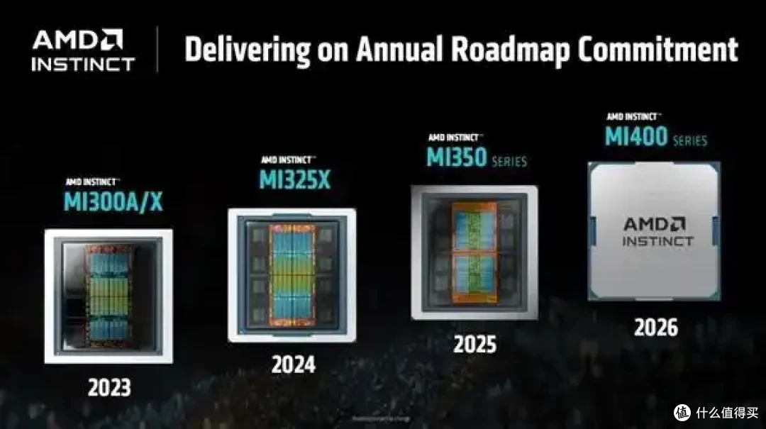 AMD AI加速卡升级288GB内存、1400W功耗野兽！下代更是80万兆网卡