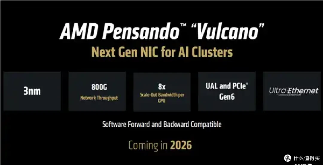 AMD AI加速卡升级288GB内存、1400W功耗野兽！下代更是80万兆网卡