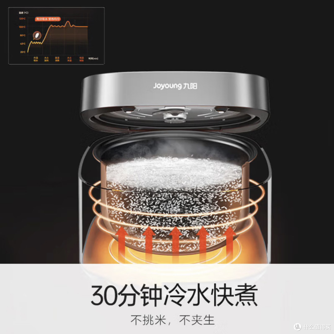 家用好锅!九阳柴火饭电饭煲体验分享!