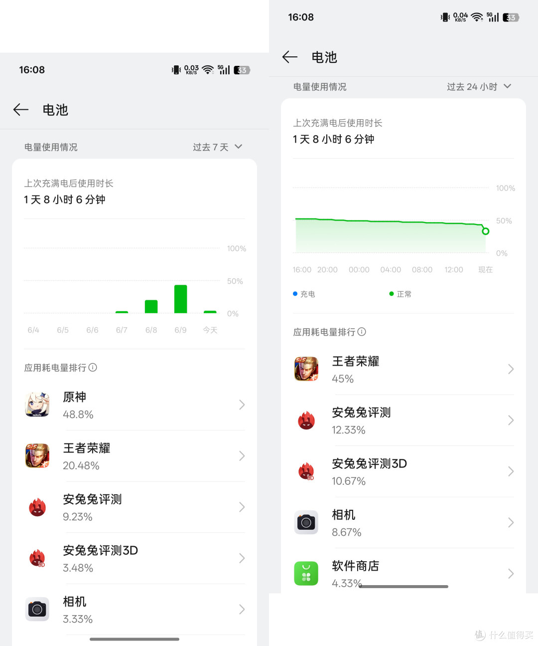 至尊性能,亲民价格——一加Ace5至尊版
