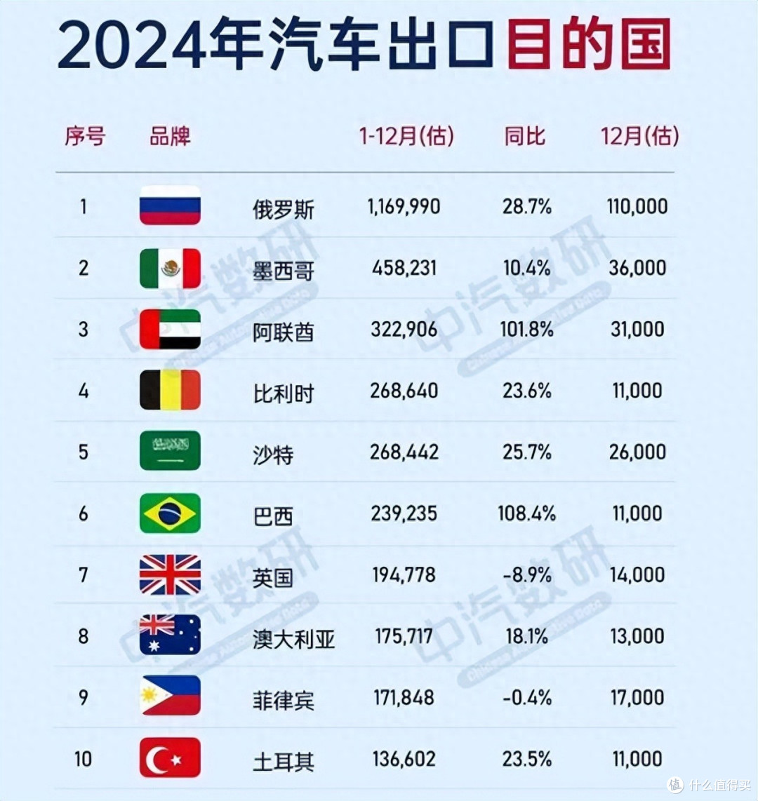 俄罗斯过河拆桥？国产车出口俄罗斯大跌44%，原因何在？