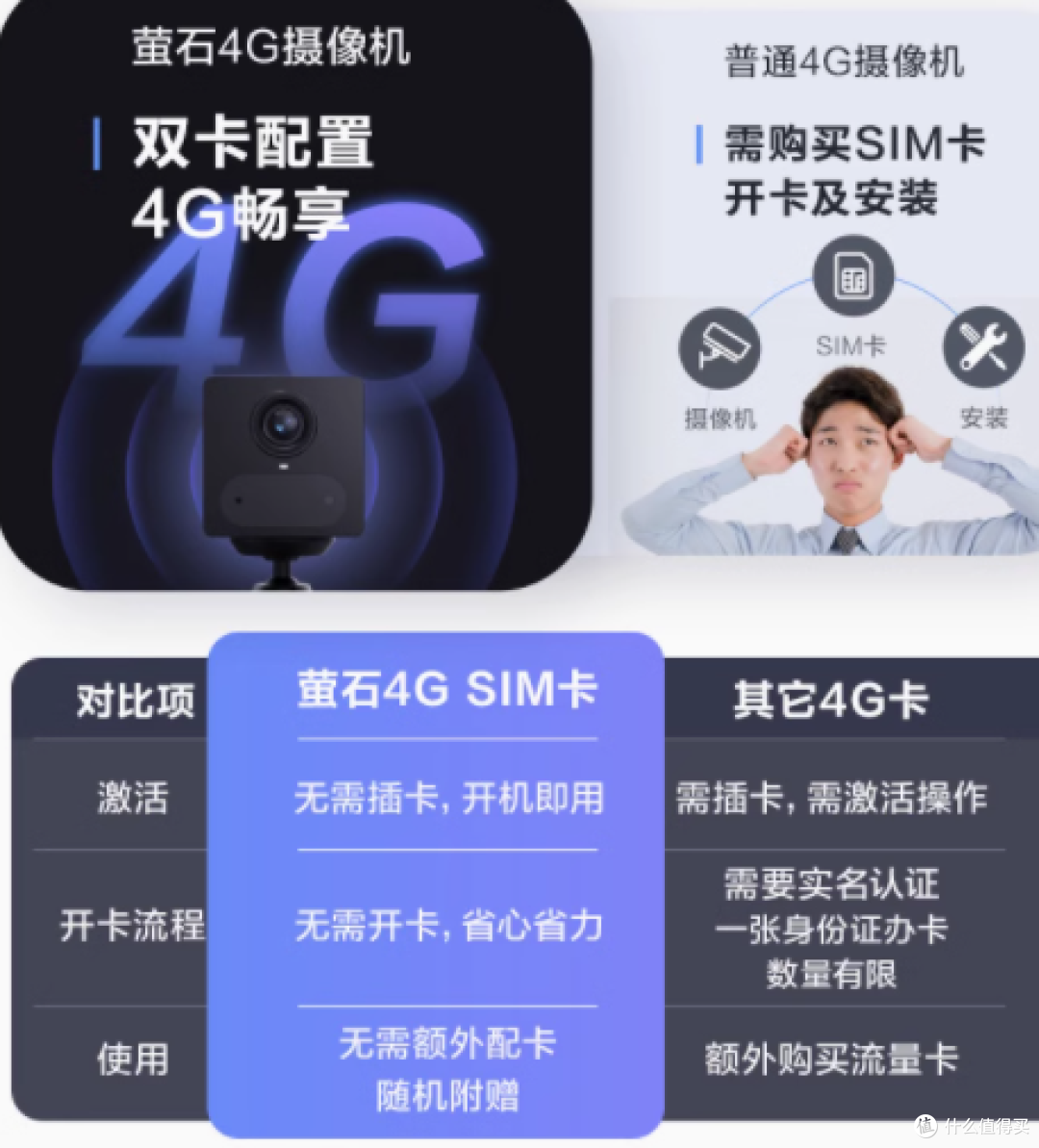 萤石 CB2 无线电池 AI 摄像头:家庭安全的贴心守护者