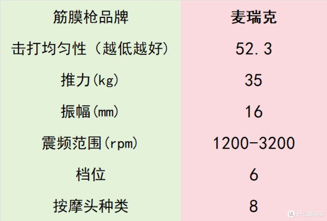 超群专业级筋膜枪十大排名：十大品牌排行榜使用体验分享