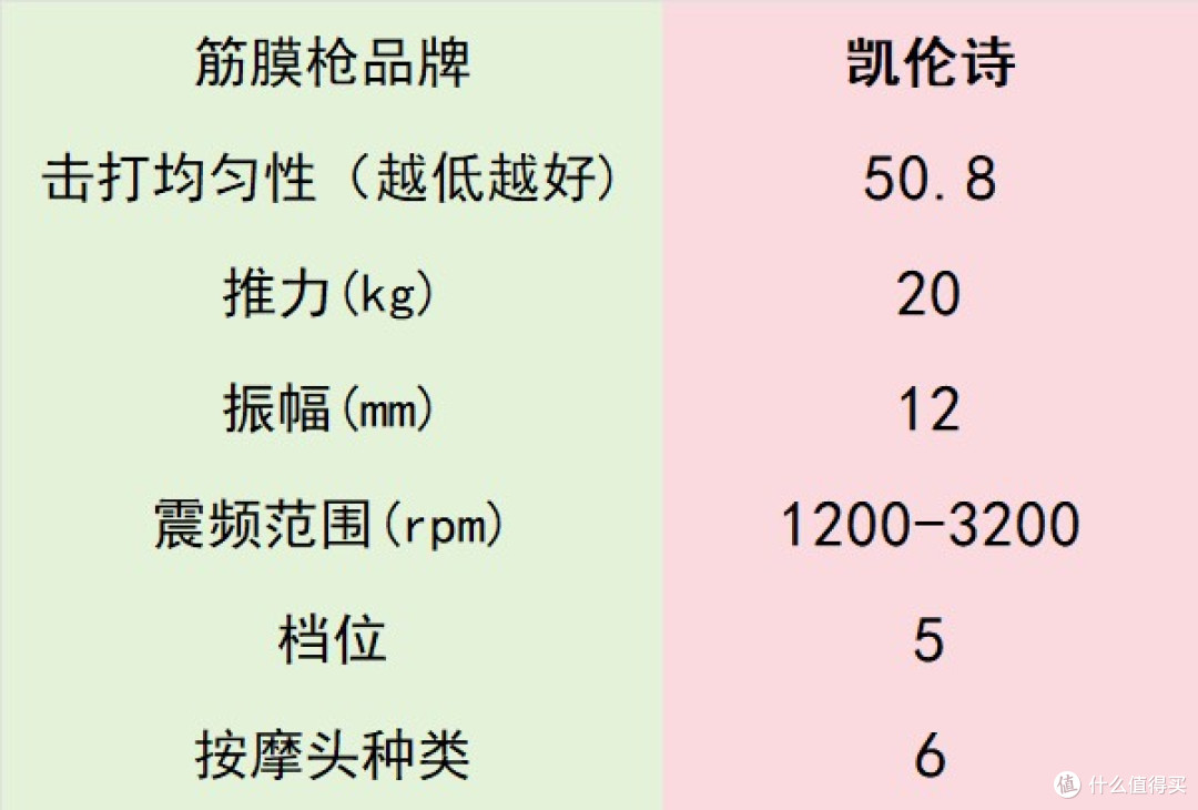 超群专业级筋膜枪十大排名：十大品牌排行榜使用体验分享