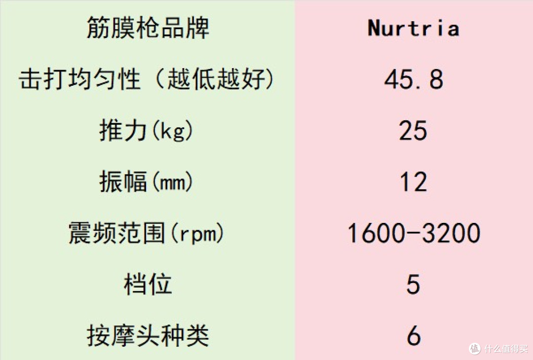 超群专业级筋膜枪十大排名：十大品牌排行榜使用体验分享