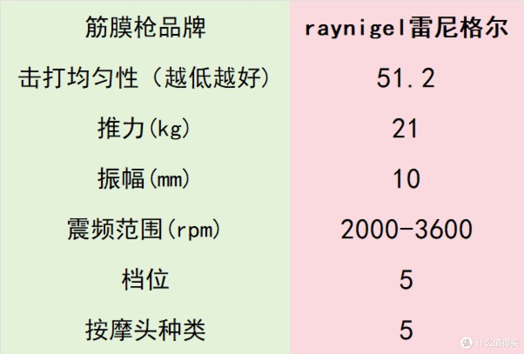 超群专业级筋膜枪十大排名：十大品牌排行榜使用体验分享