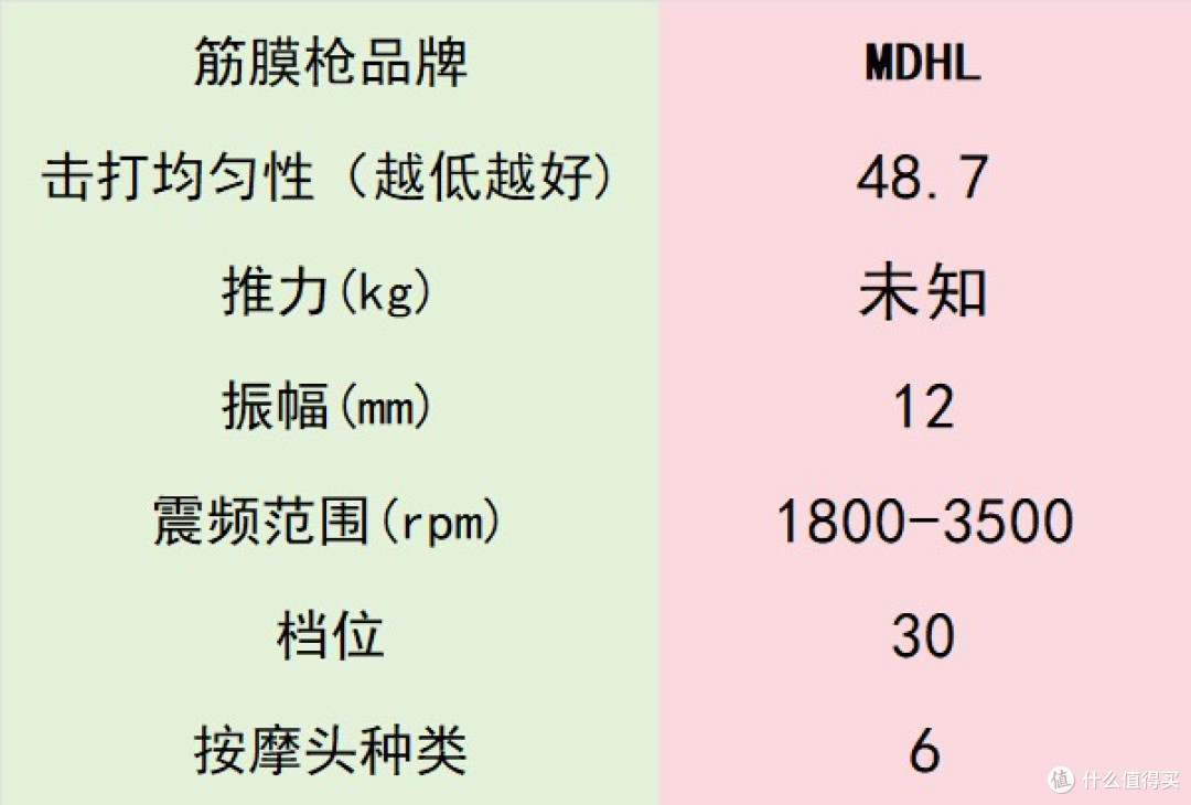 超群专业级筋膜枪十大排名：十大品牌排行榜使用体验分享