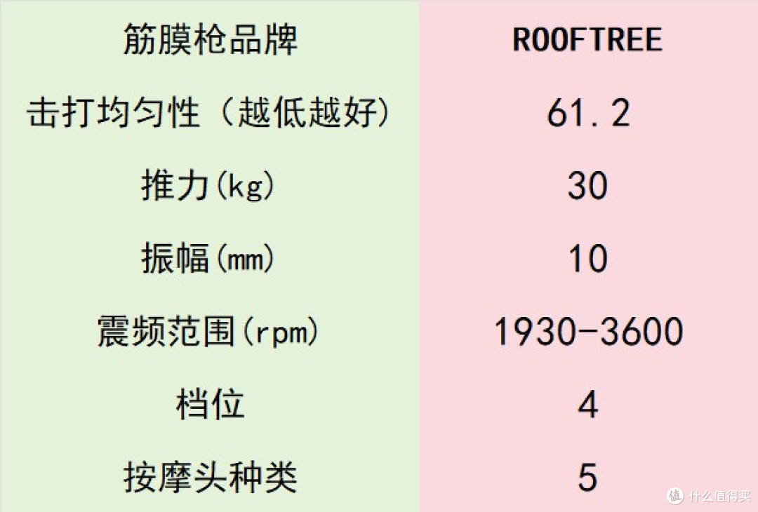 超群专业级筋膜枪十大排名：十大品牌排行榜使用体验分享
