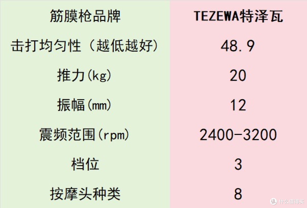 超群专业级筋膜枪十大排名：十大品牌排行榜使用体验分享
