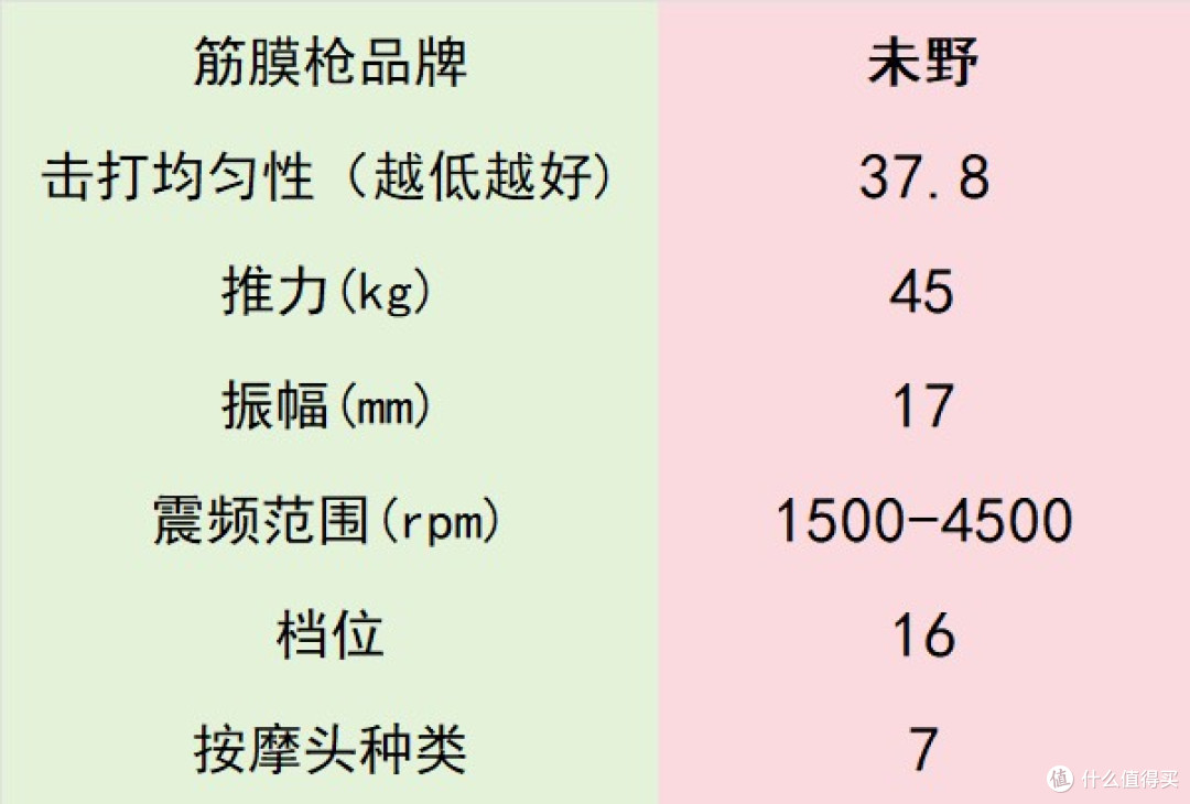 超群专业级筋膜枪十大排名：十大品牌排行榜使用体验分享