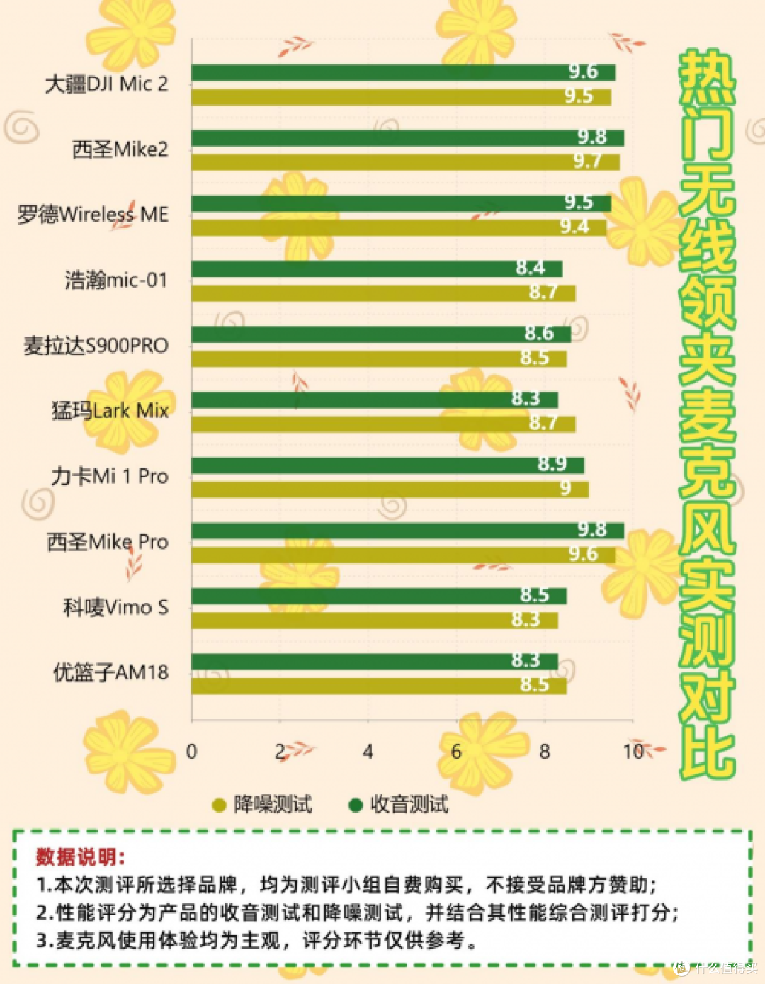 直播麦克风哪个品牌音质最好,2025年直播麦克风十大排行榜推荐