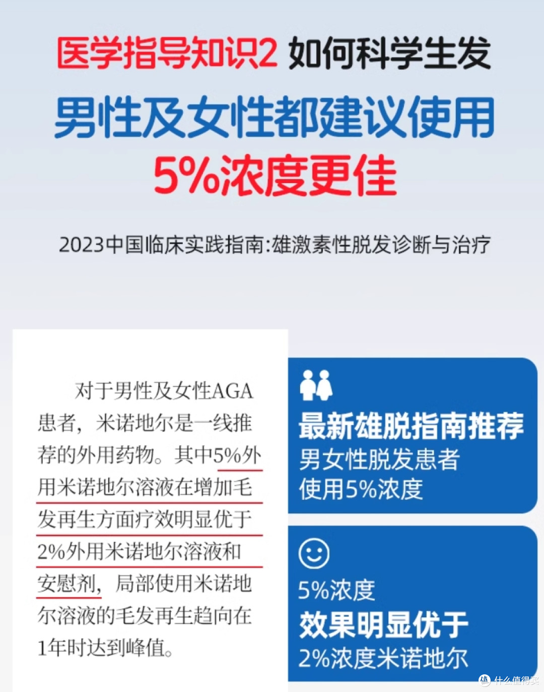 脱发怎么办?米诺地尔品牌Top1 蔓迪生发固发一站购齐,618别买错