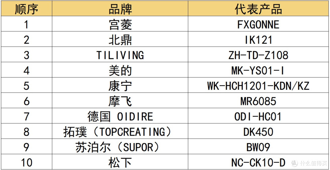 电热水壶哪个牌子好?实物测评10大主流单品!