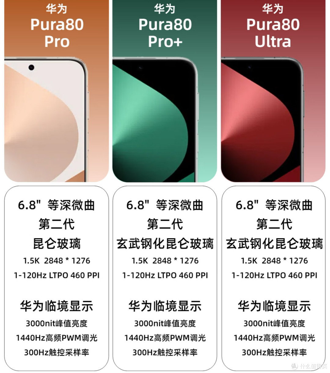 华为Pura 80发布了,你会买吗?哪款最吸引你呢?