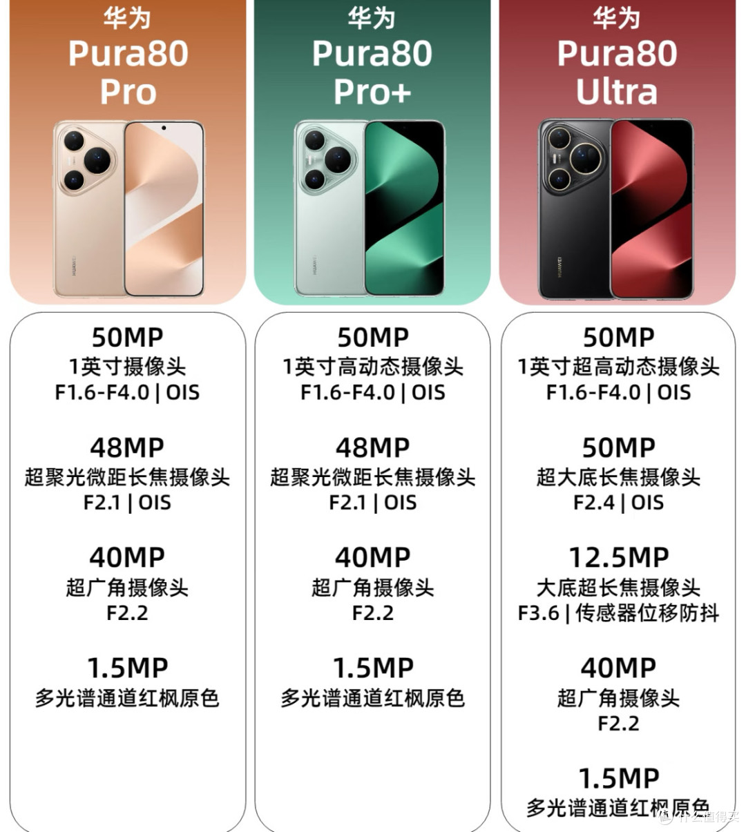 华为Pura 80发布了,你会买吗?哪款最吸引你呢?