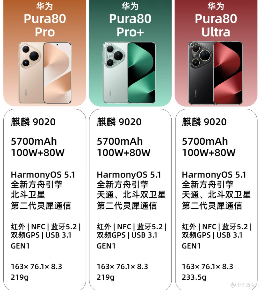 华为Pura 80发布了,你会买吗?哪款最吸引你呢?