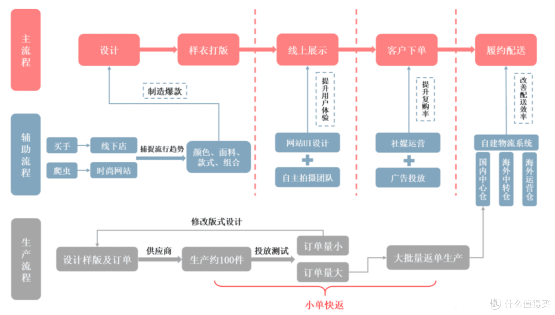 什么是“供应链控制力”?为什么现在特别强调供应链控制力?