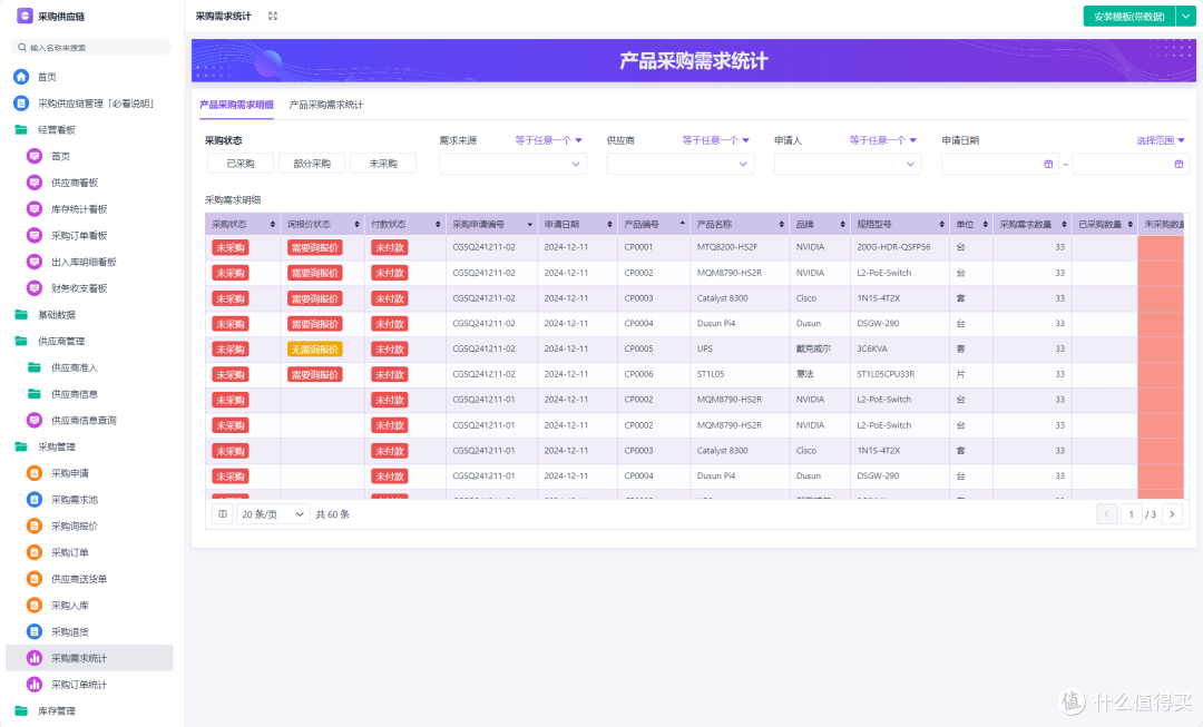 什么是“供应链控制力”?为什么现在特别强调供应链控制力?