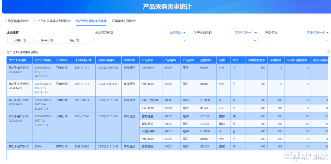 什么是“供应链控制力”?为什么现在特别强调供应链控制力?