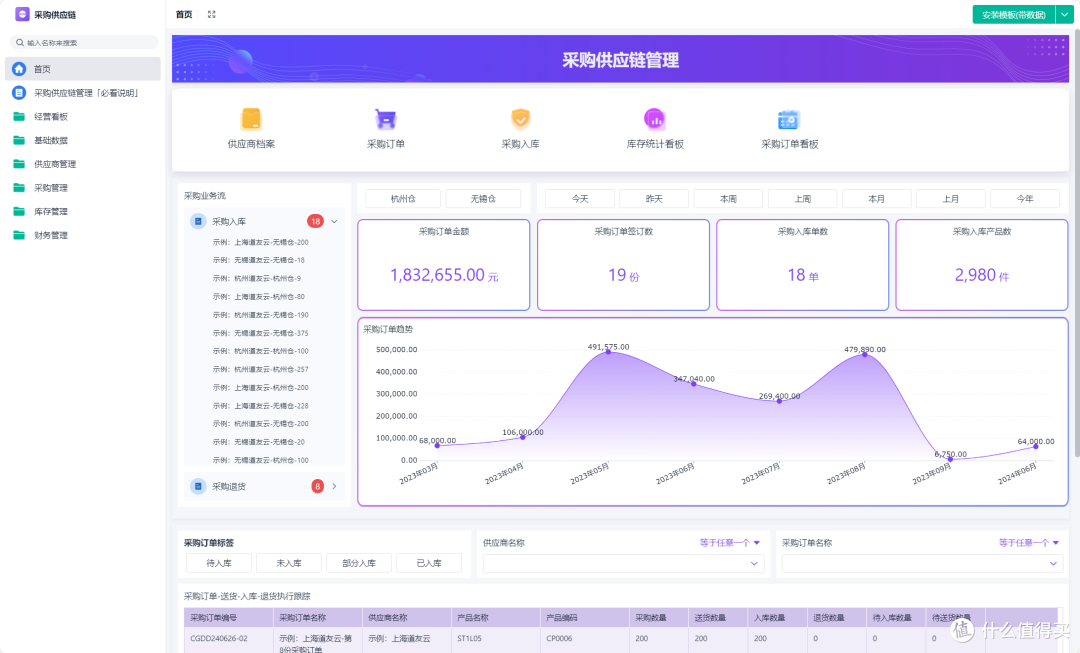 什么是“供应链控制力”?为什么现在特别强调供应链控制力?