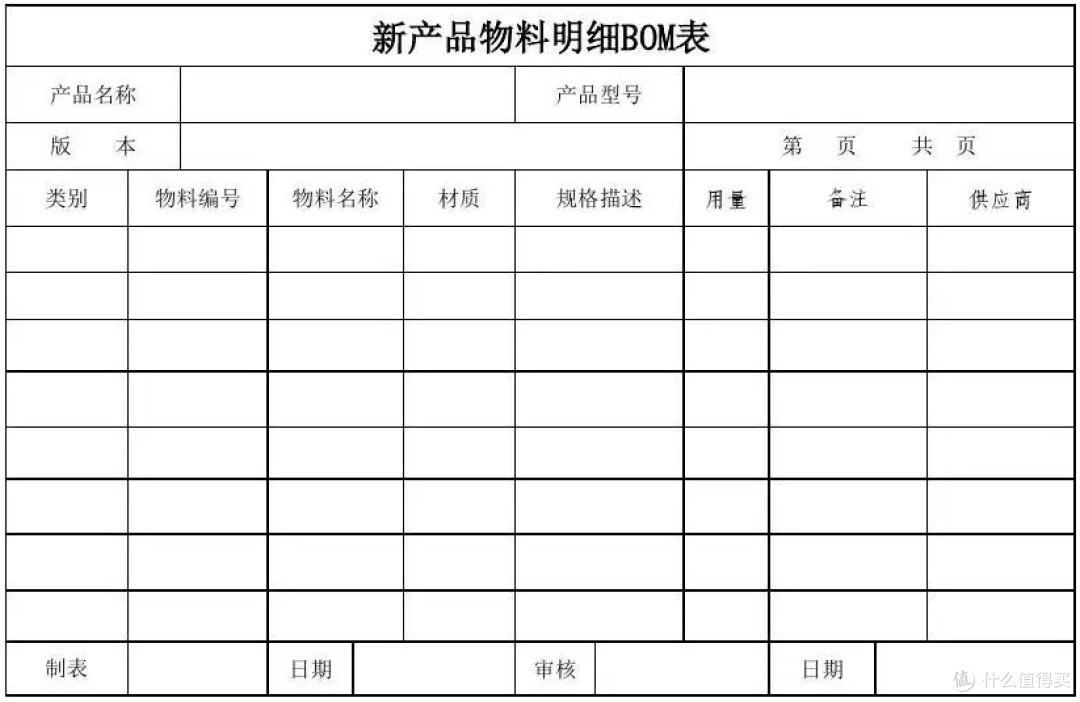 什么是BOM?同样的BOM表,为什么你排出来的物料总缺货?
