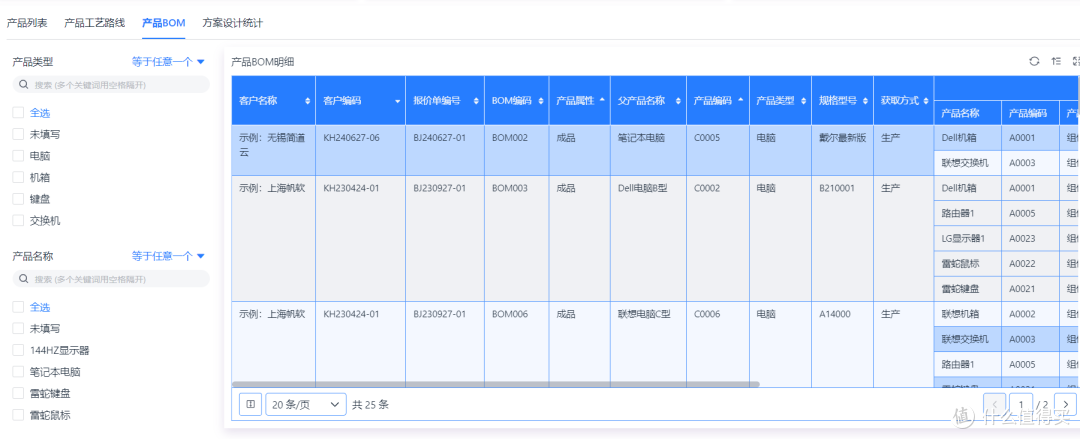 什么是BOM?同样的BOM表,为什么你排出来的物料总缺货?