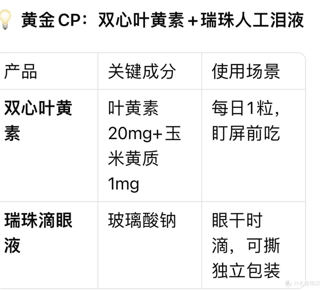 🌙 熬夜生存指南 | 亲测12款保健品,这5款真的救了我的命
